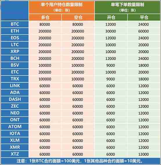 比特币合约持仓多久可以卖出？比特币合约怎么玩？